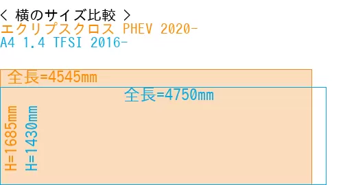 #エクリプスクロス PHEV 2020- + A4 1.4 TFSI 2016-